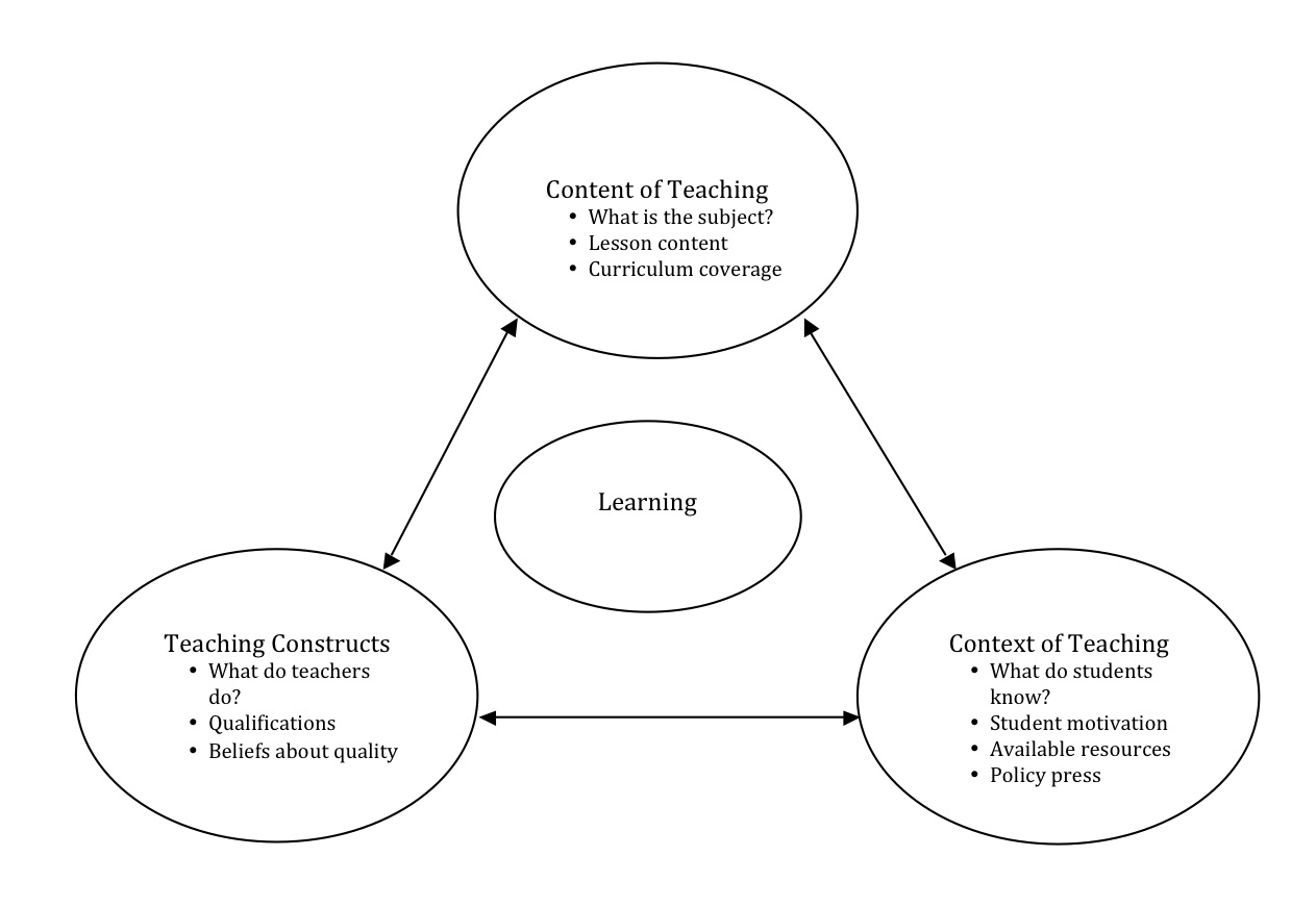 framework method for qualitative research